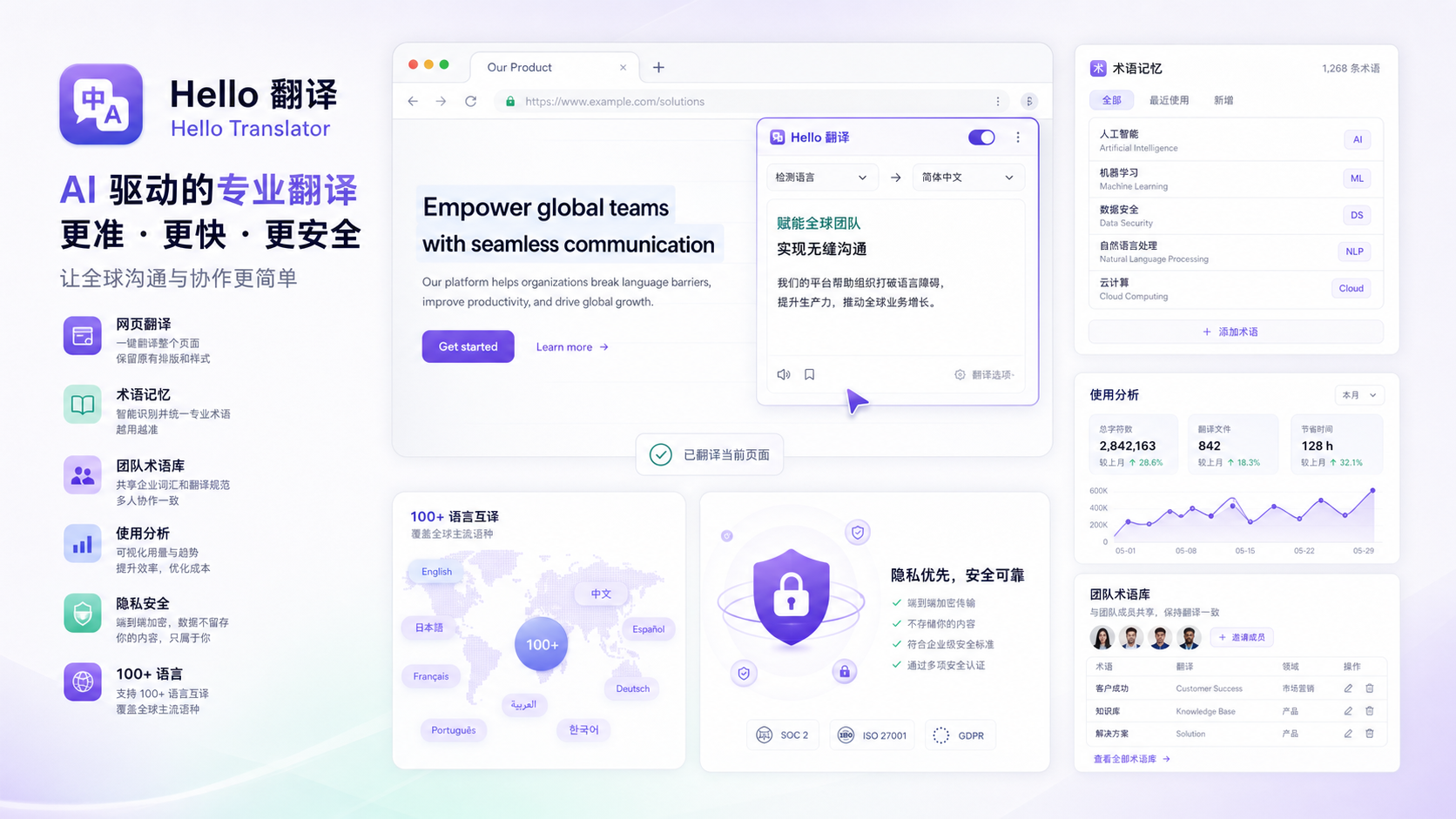 Hello Translator AI webpage translation and team glossary