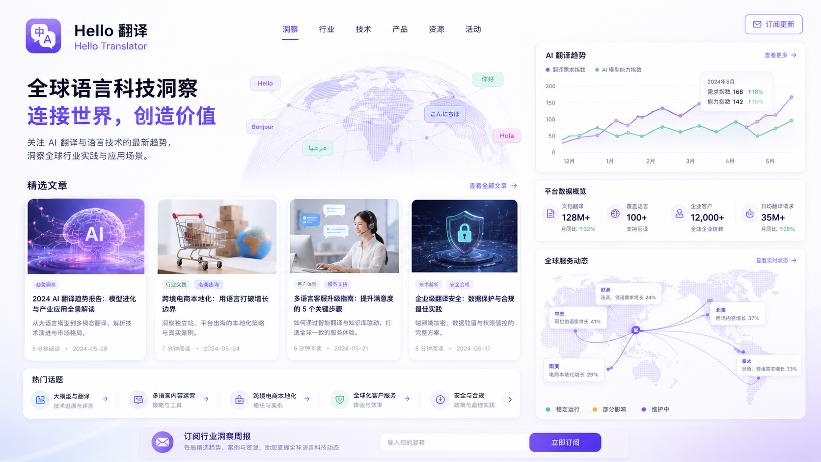 Hello Translator industry insights and AI translation trends